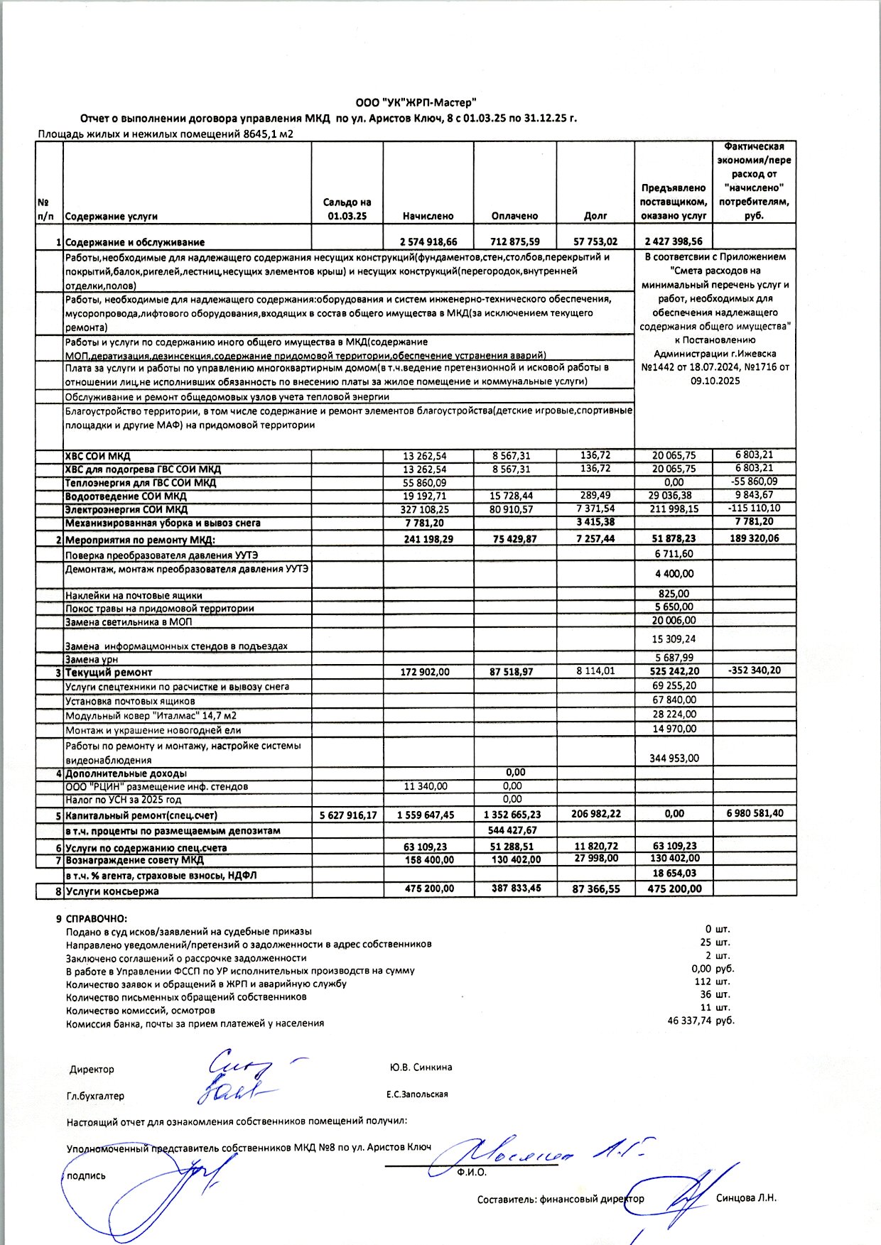 АК8 отчет2025