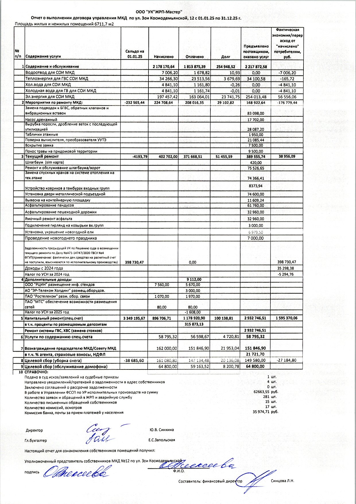 ЗК12 отчет2025