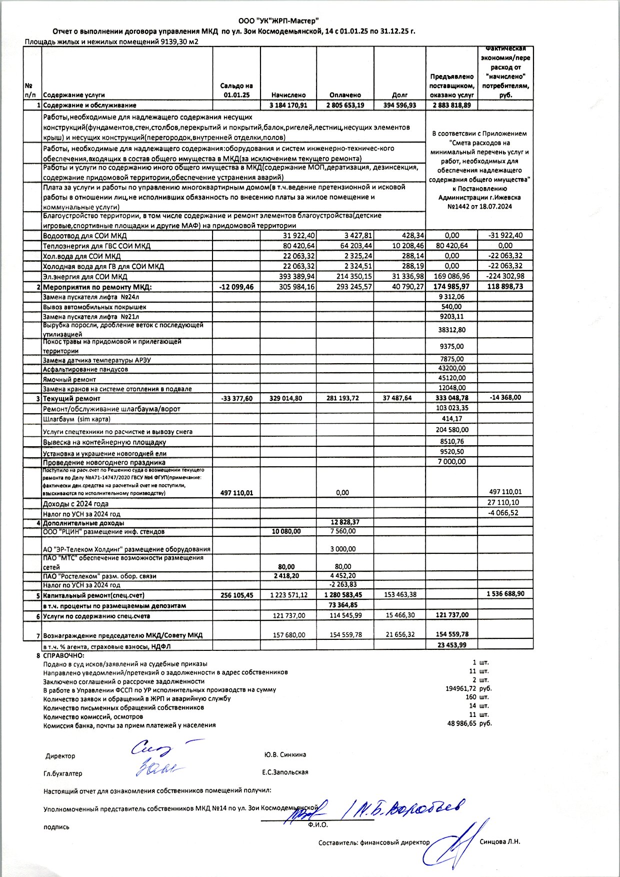 ЗК14 отчет2025