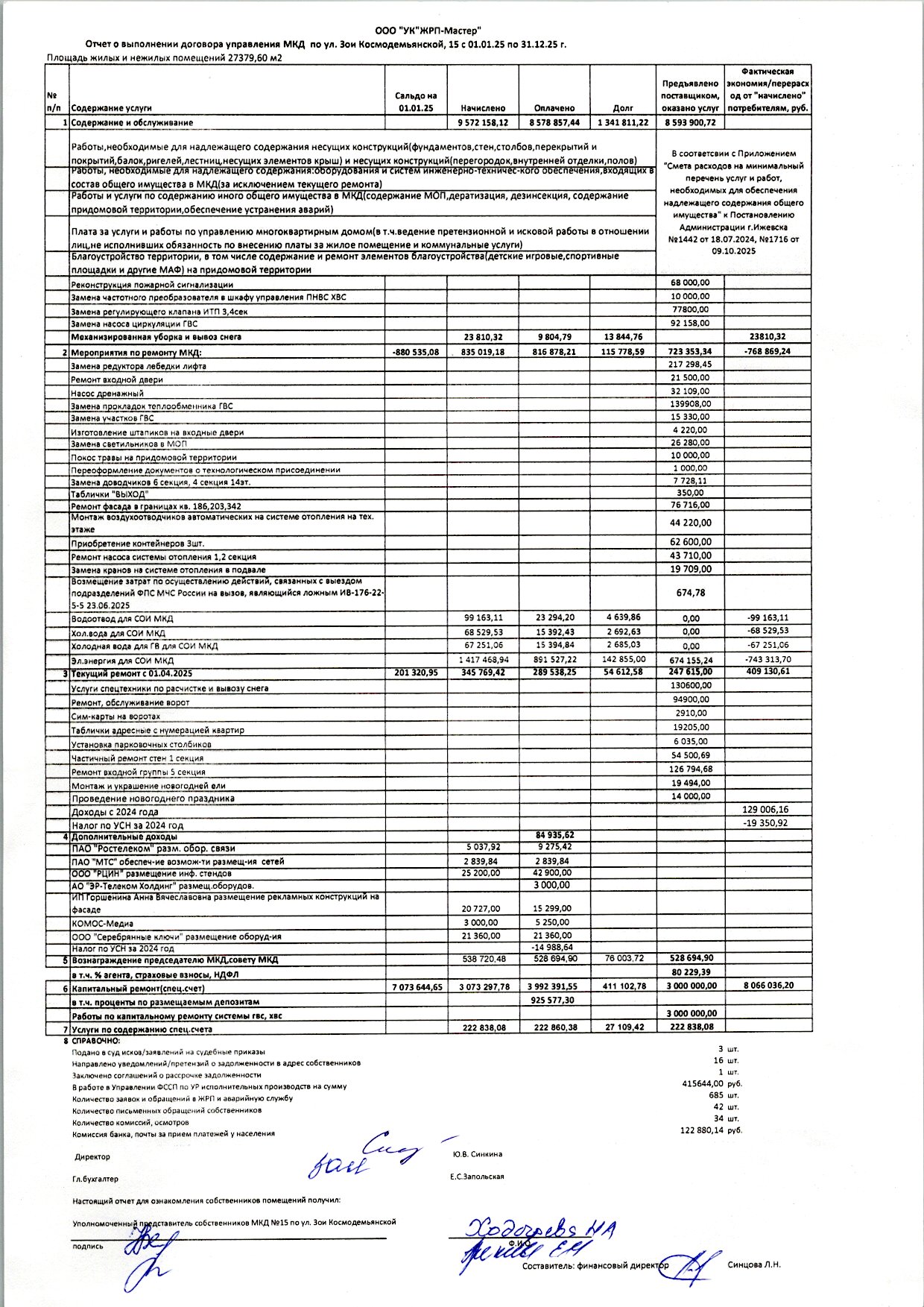 ЗК15 отчет2025