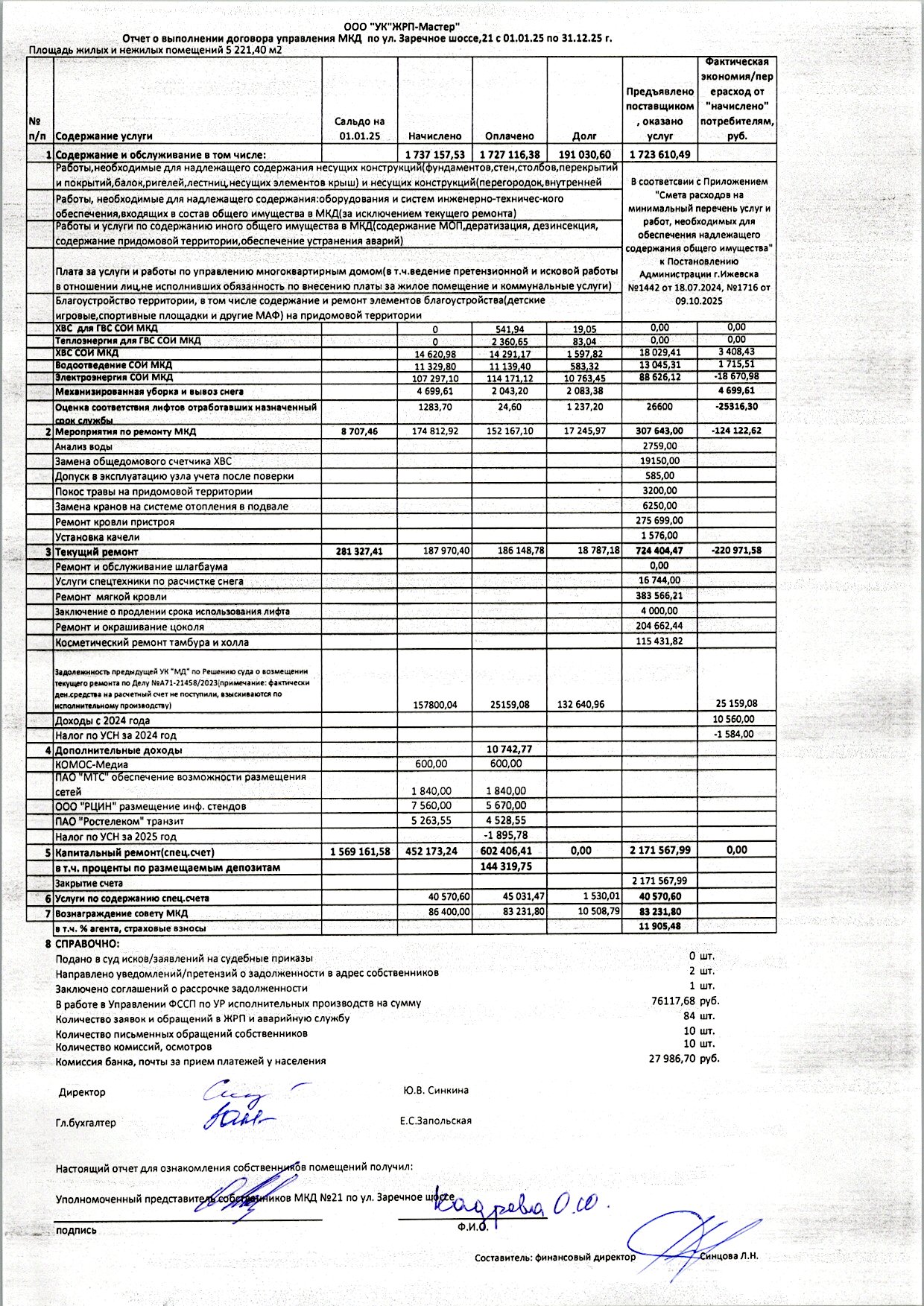 ЗШ21 отчет2025