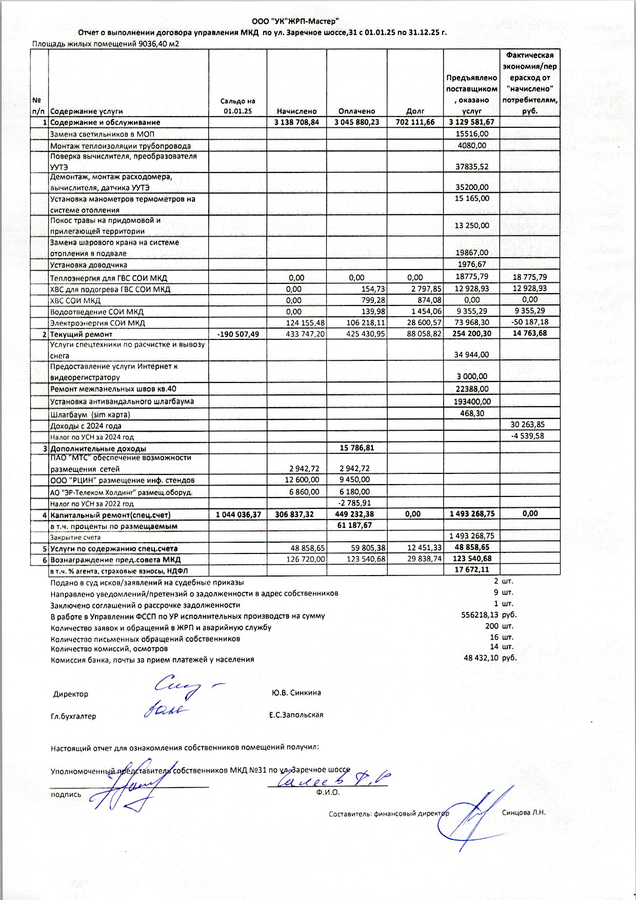 ЗШ31 отчет2025