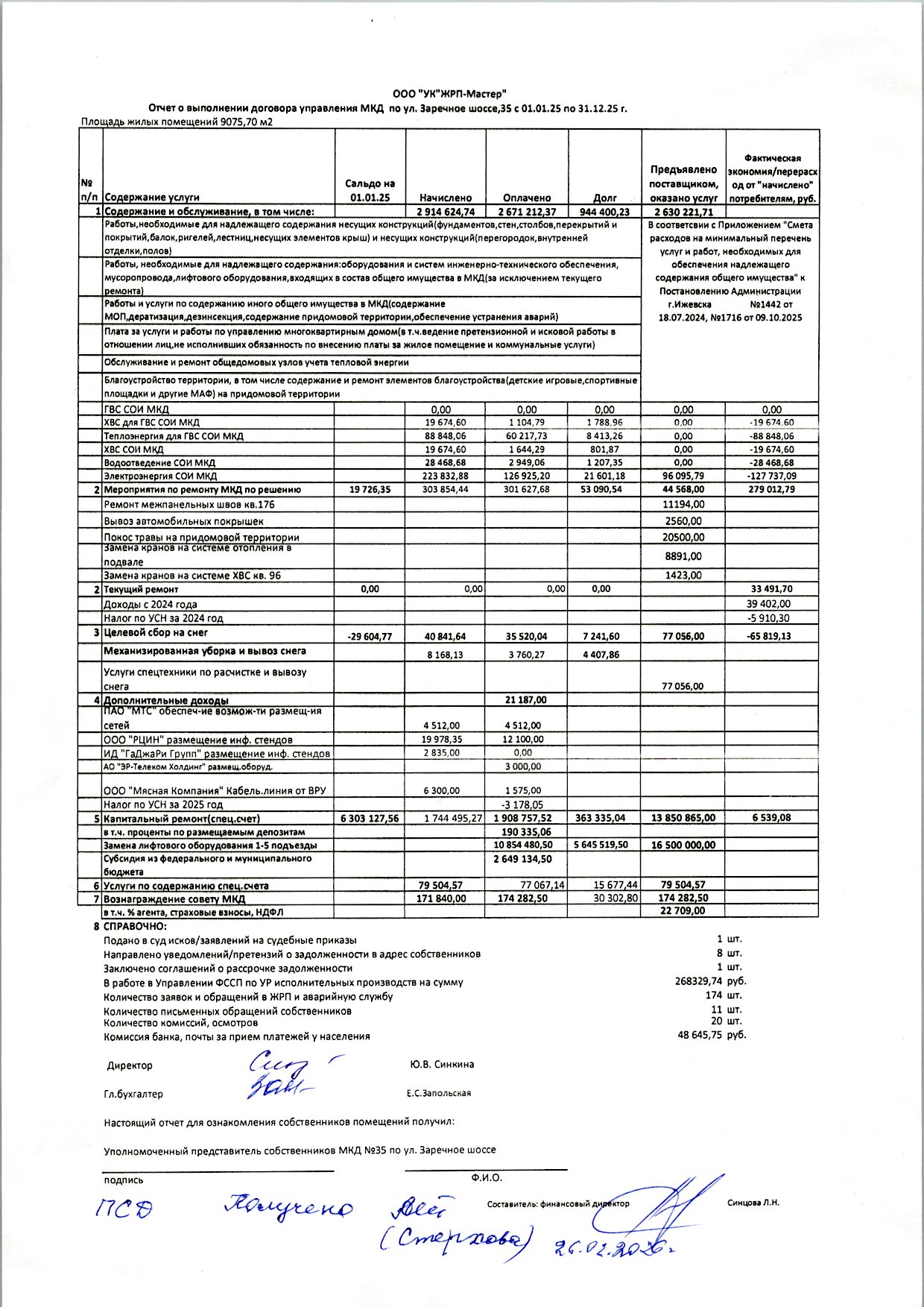 ЗШ35 отчет2025