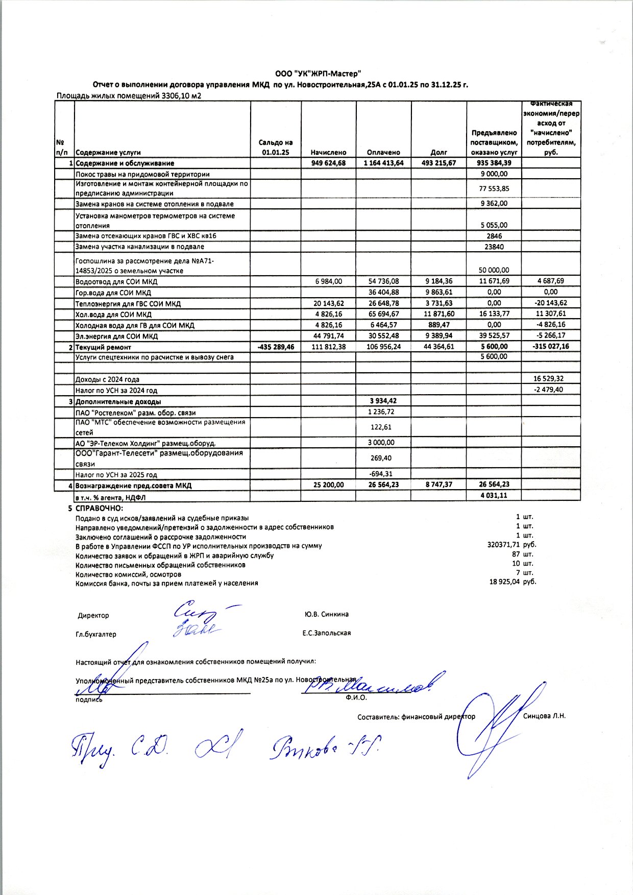 Н25а отчет2025